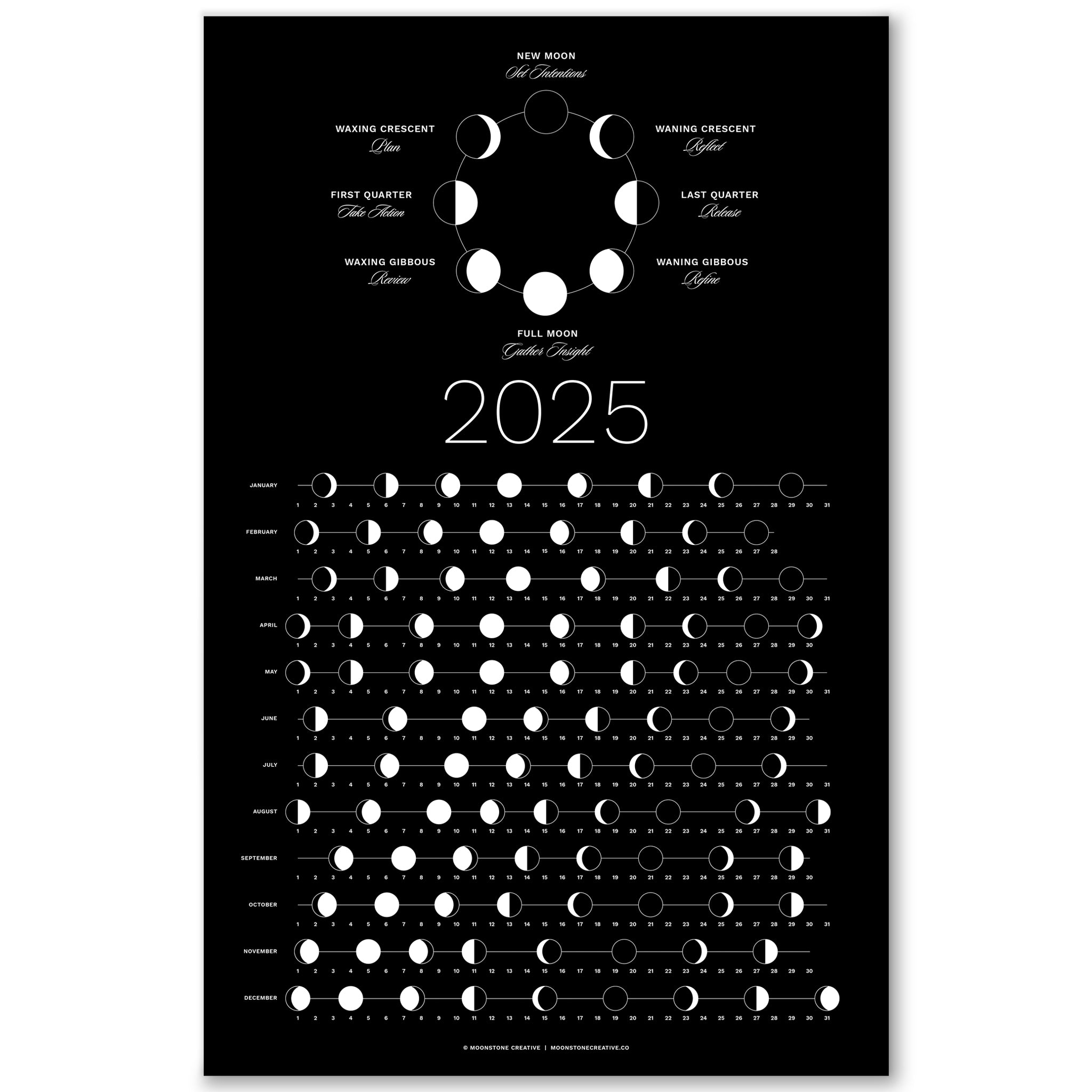 Phases New Moon Dates 2021 Bulaga Archives Eat Bulaga